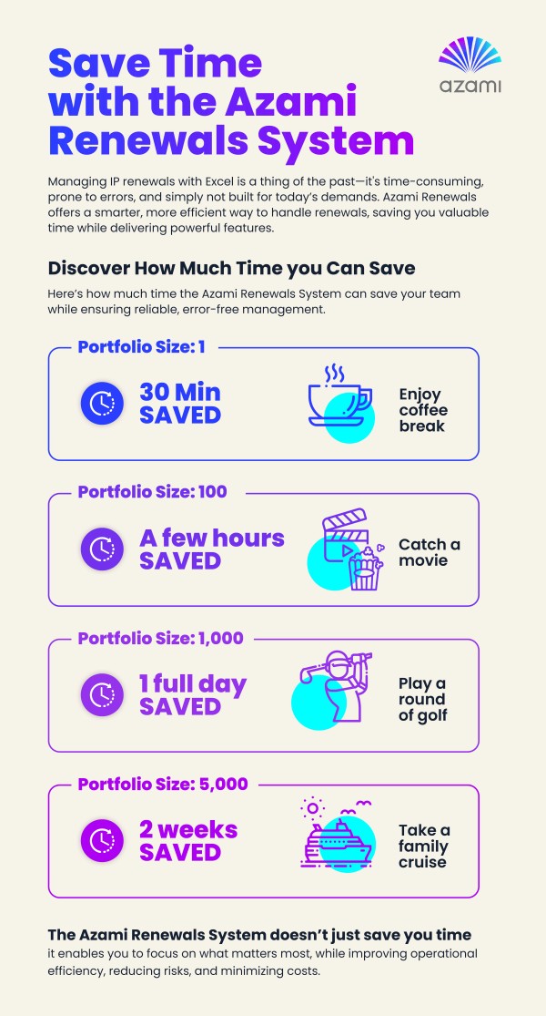 dedicated IP renewals system saves time