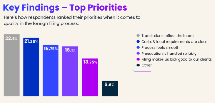 inta quality survey results graph by Azami