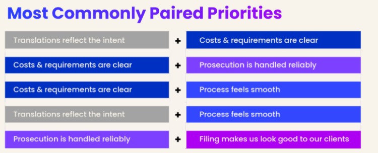 most common quality pairings from INTA quality survey